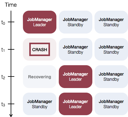 jobmanager_ha_overview.png